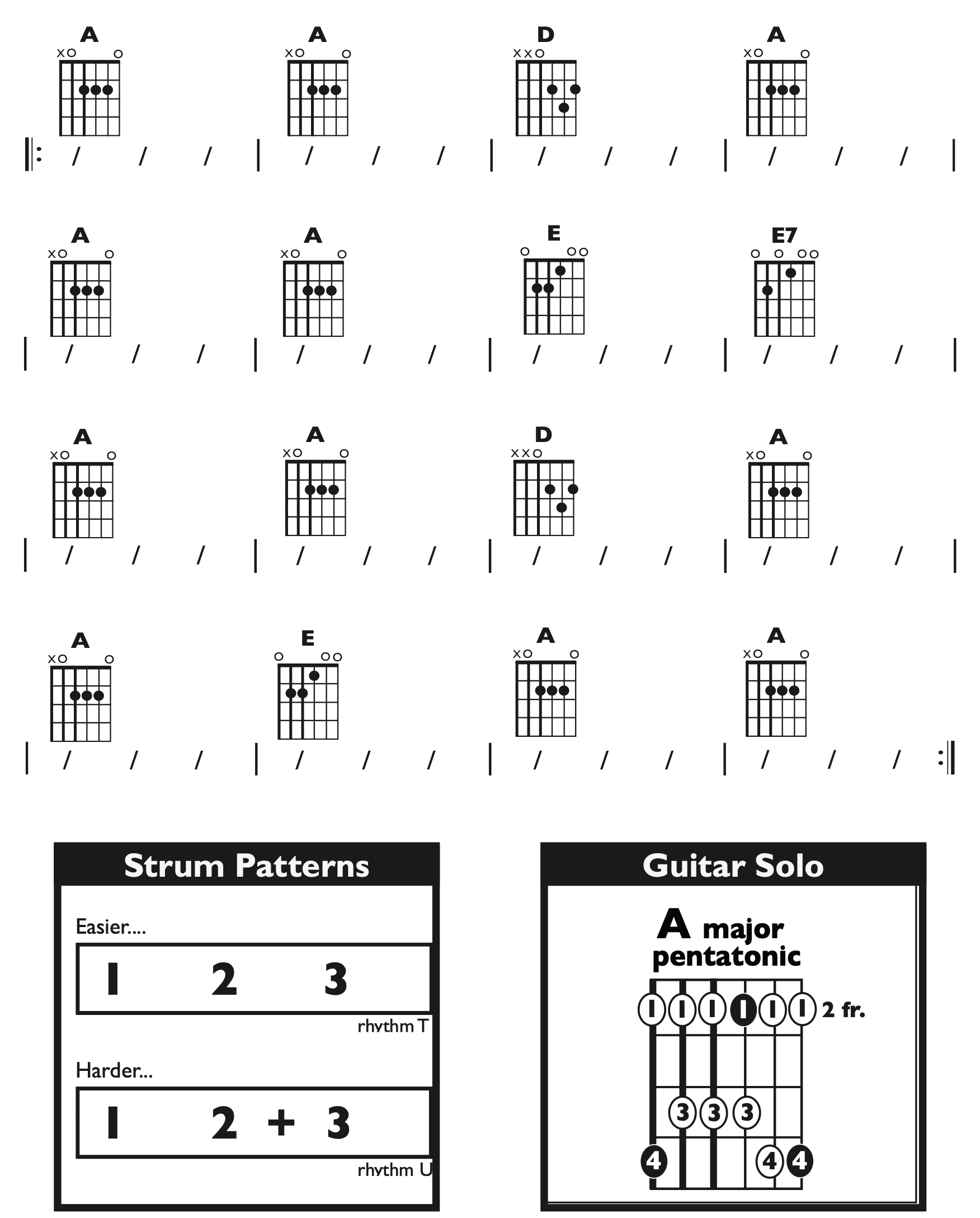 Guitar Chart - transposed