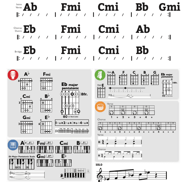 Modern Band Chart - original
