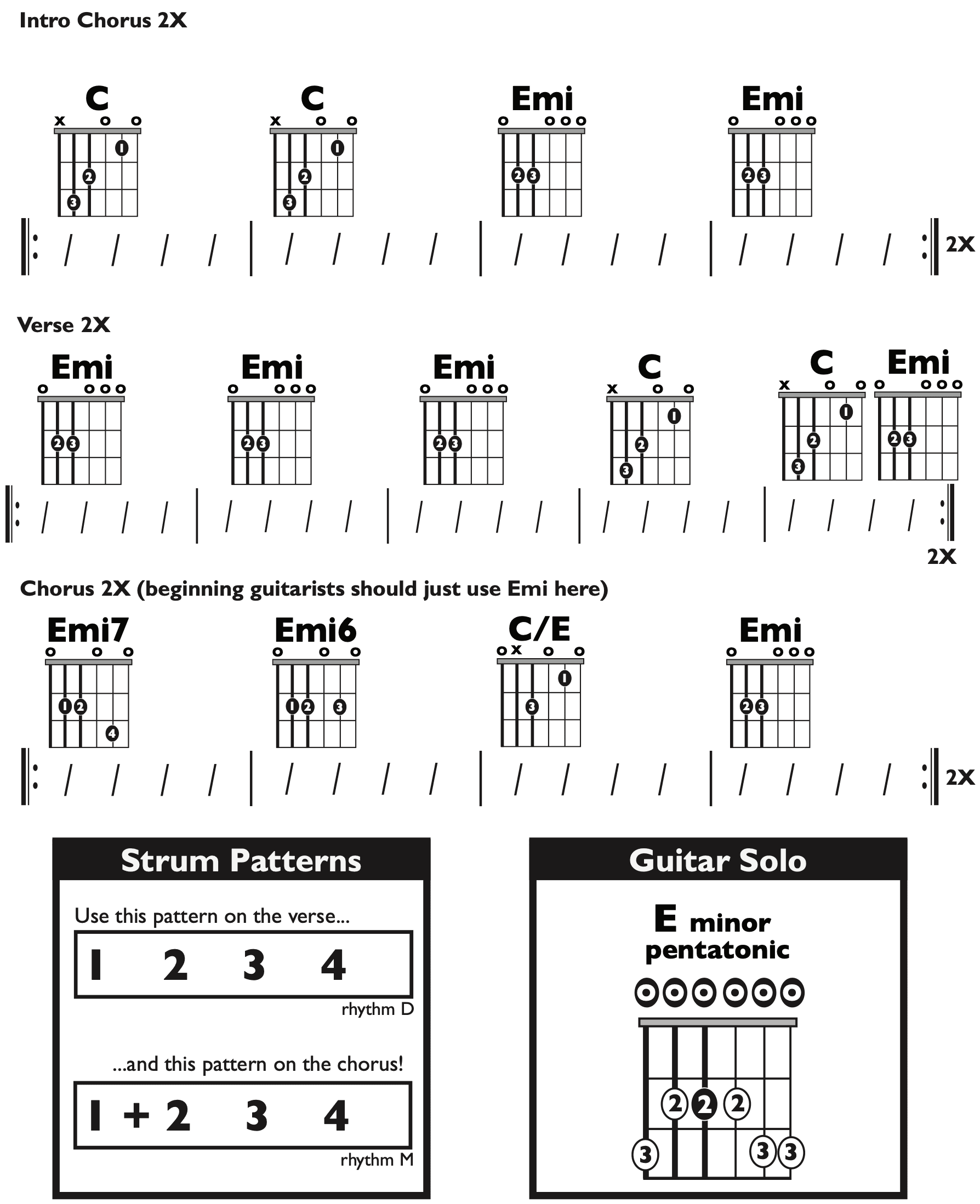 Guitar Chart - original