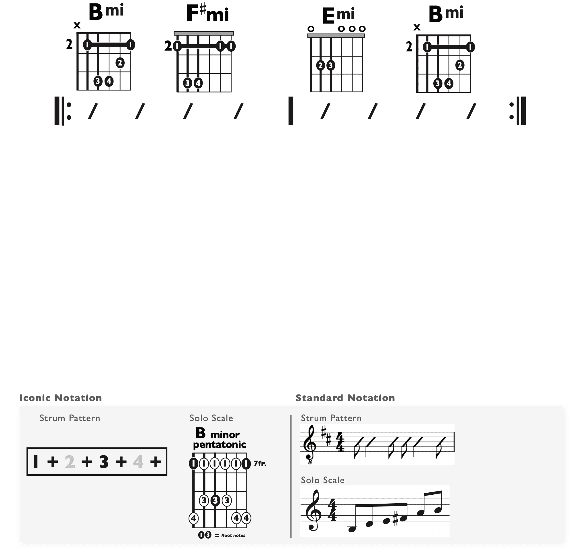 Guitar Chart - original