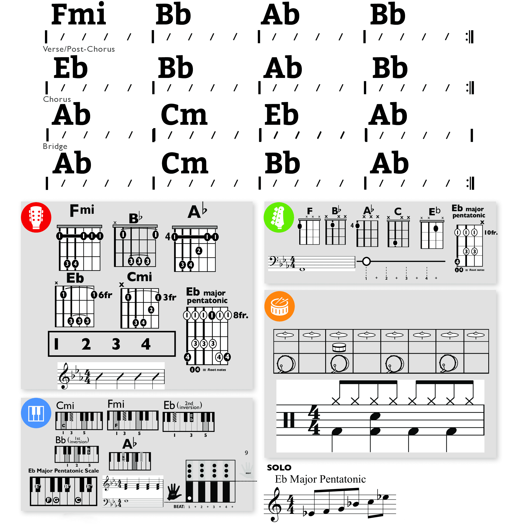 Modern Band Chart - original
