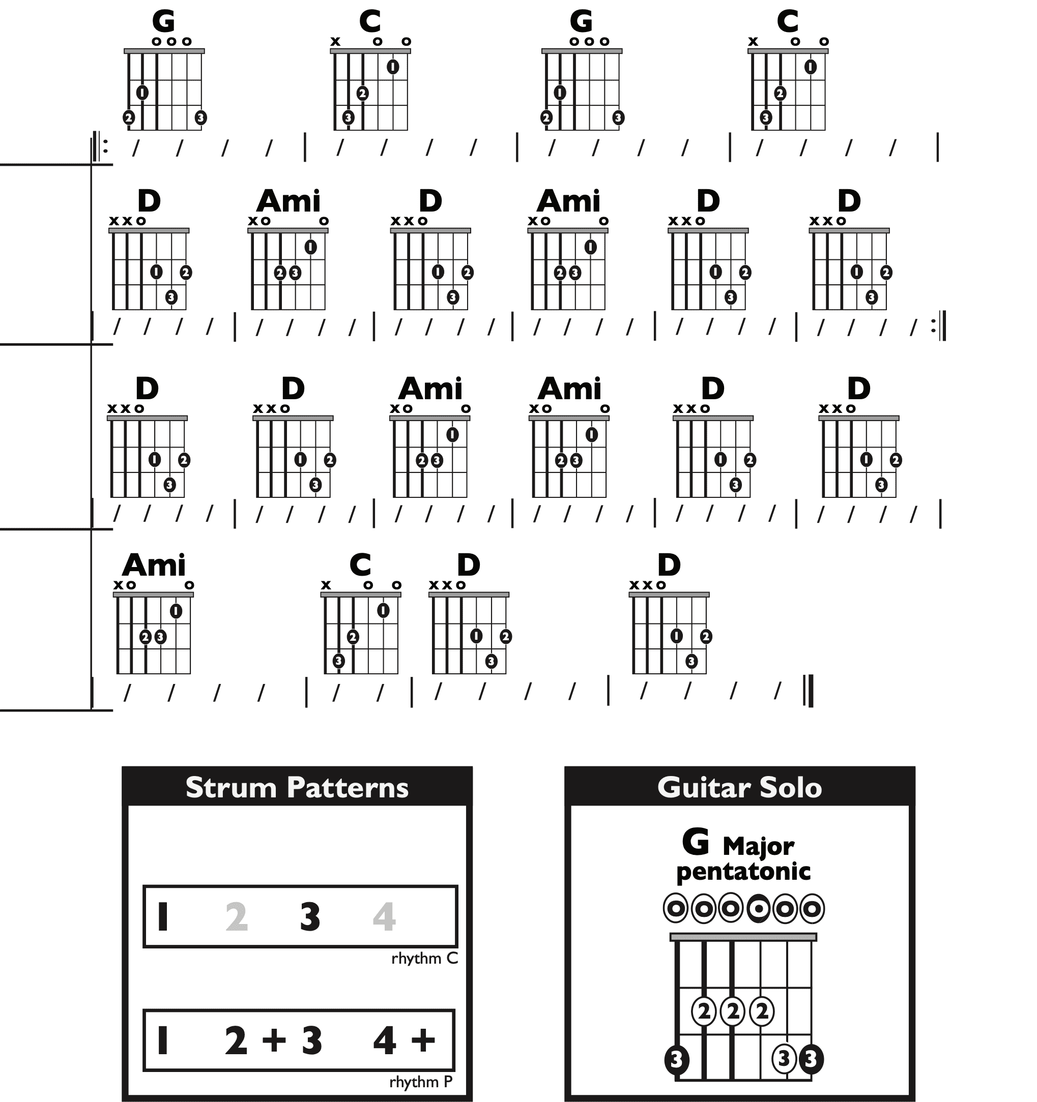 Guitar Chart - original