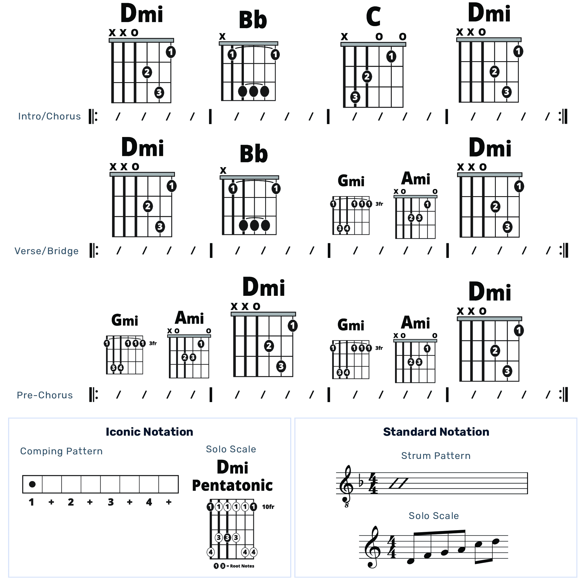 Guitar Chart - original