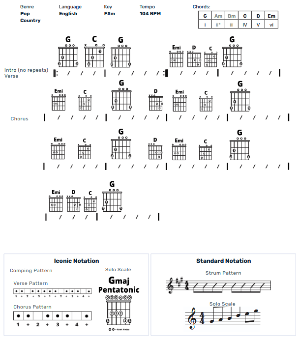 Guitar Chart - original