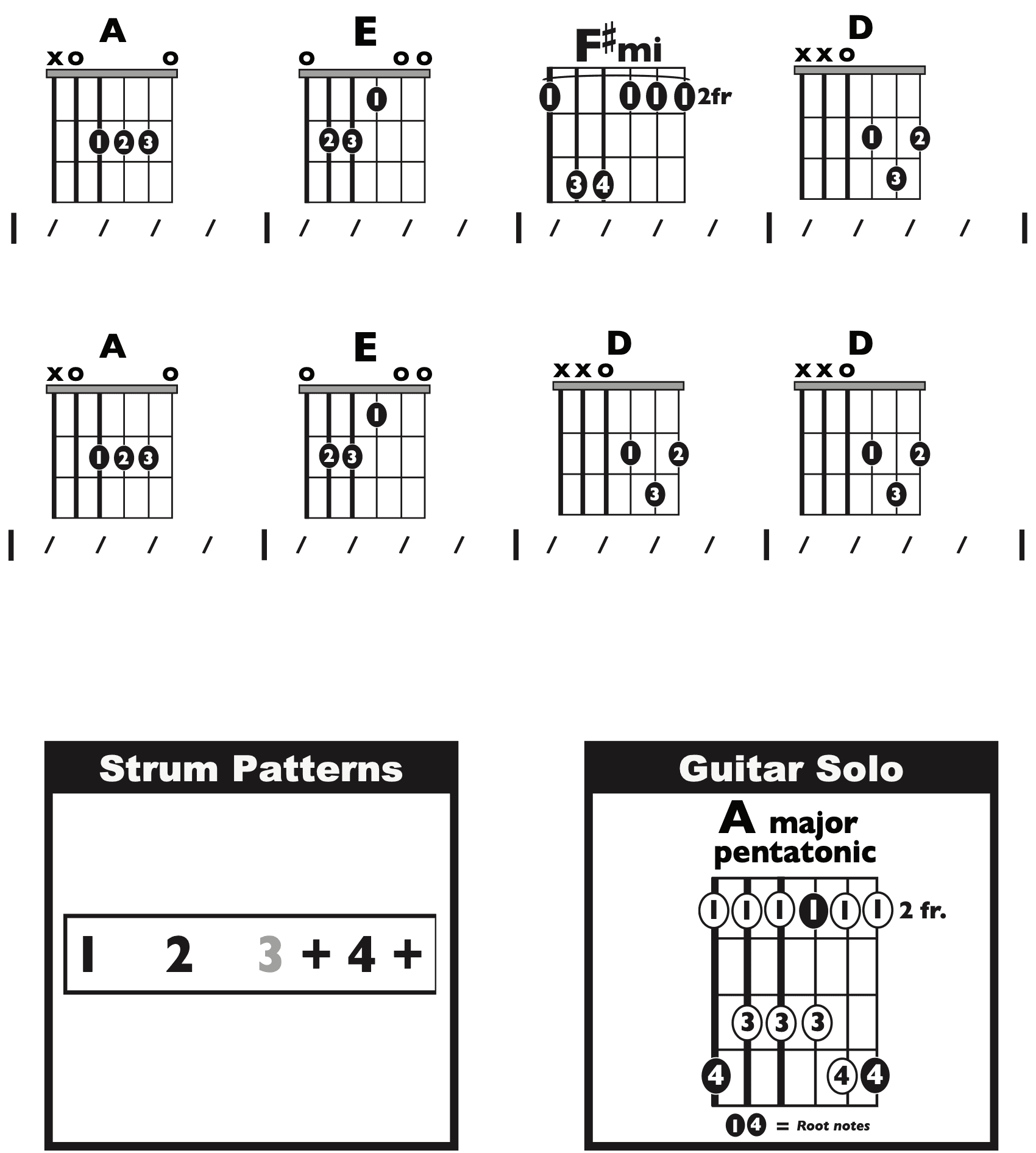 Guitar Chart - original