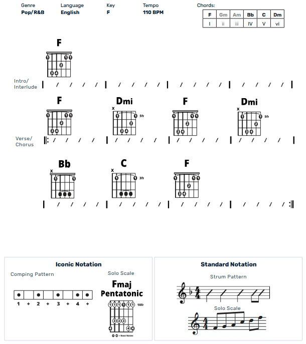 Guitar Chart - original