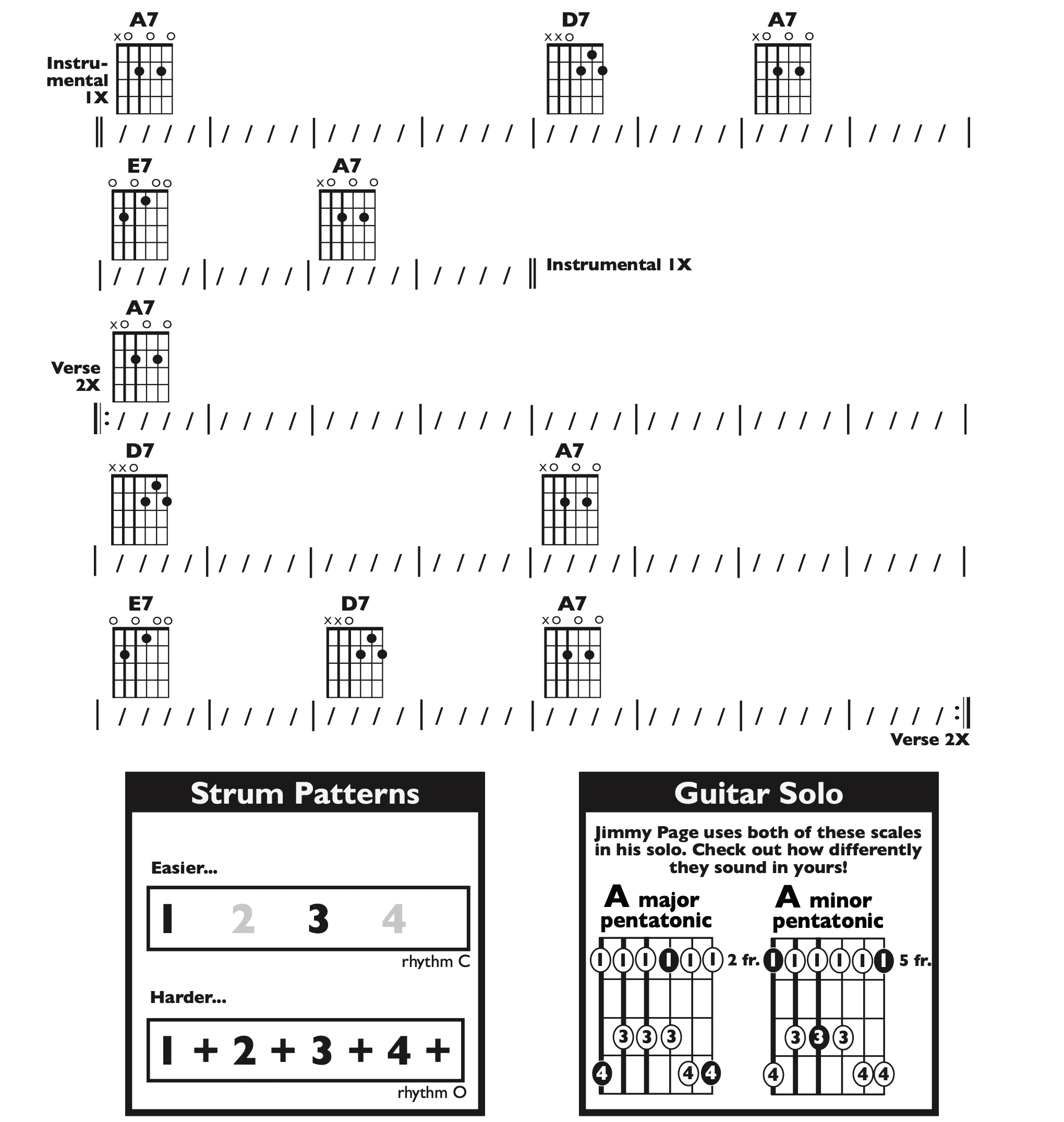 Guitar Chart - original