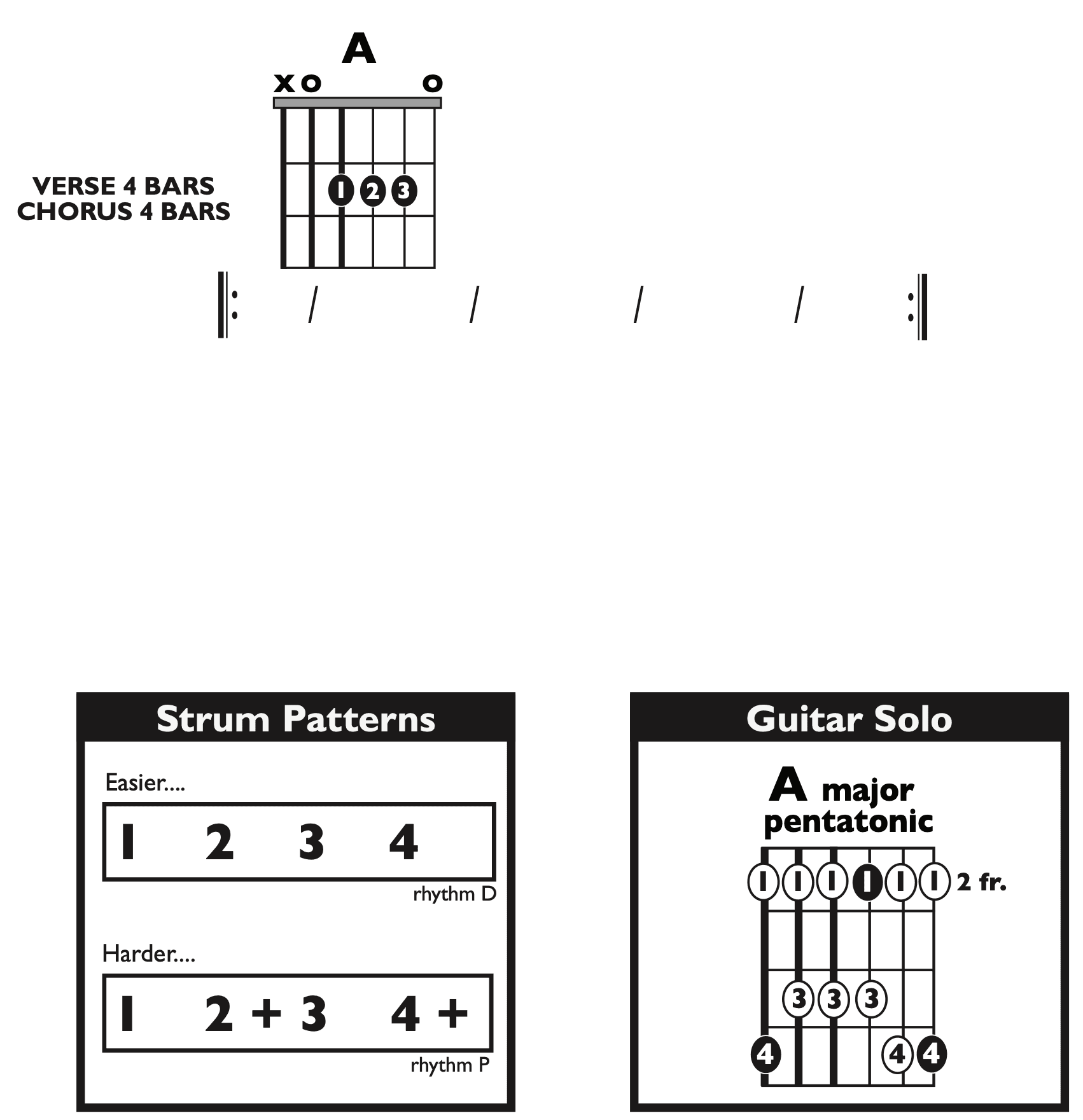 Guitar Chart - transposed
