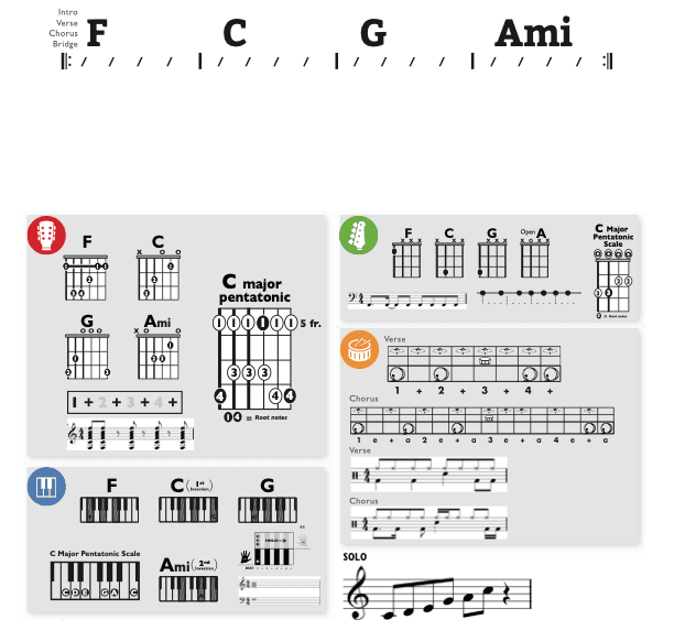 Modern Band Chart - original