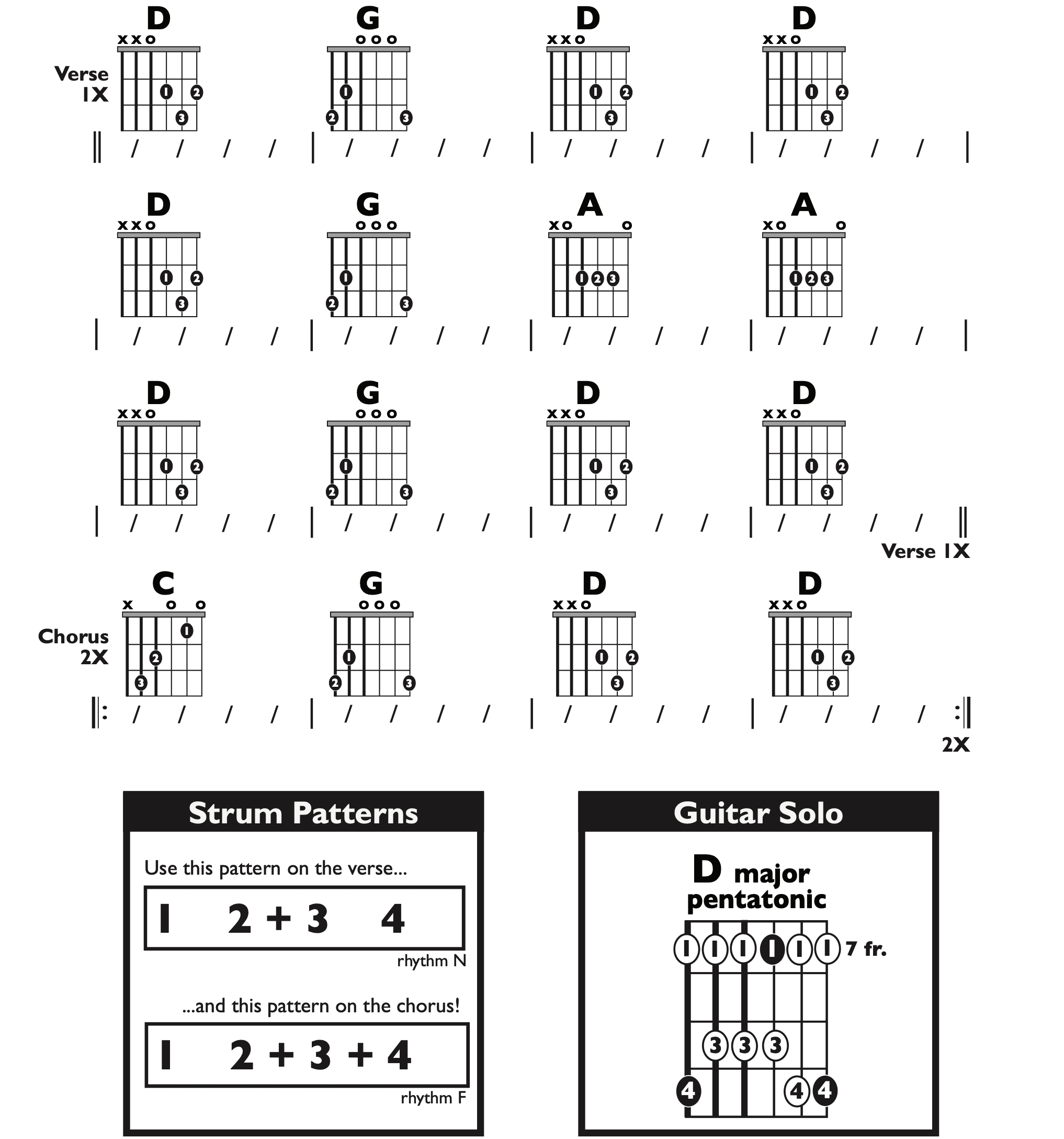 Guitar Chart - original