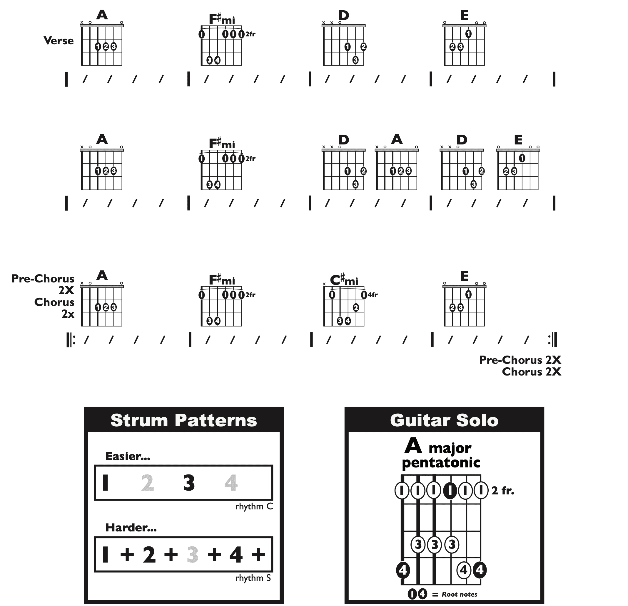 Guitar Chart - original