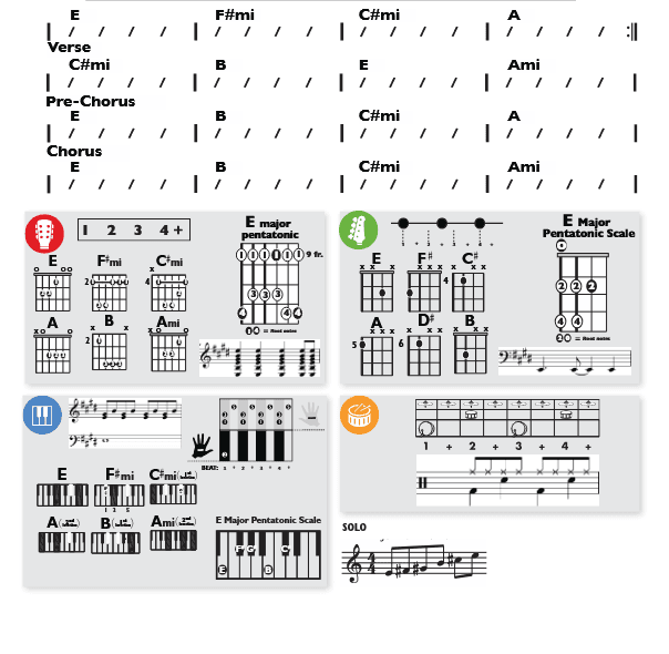 Modern Band Chart - original