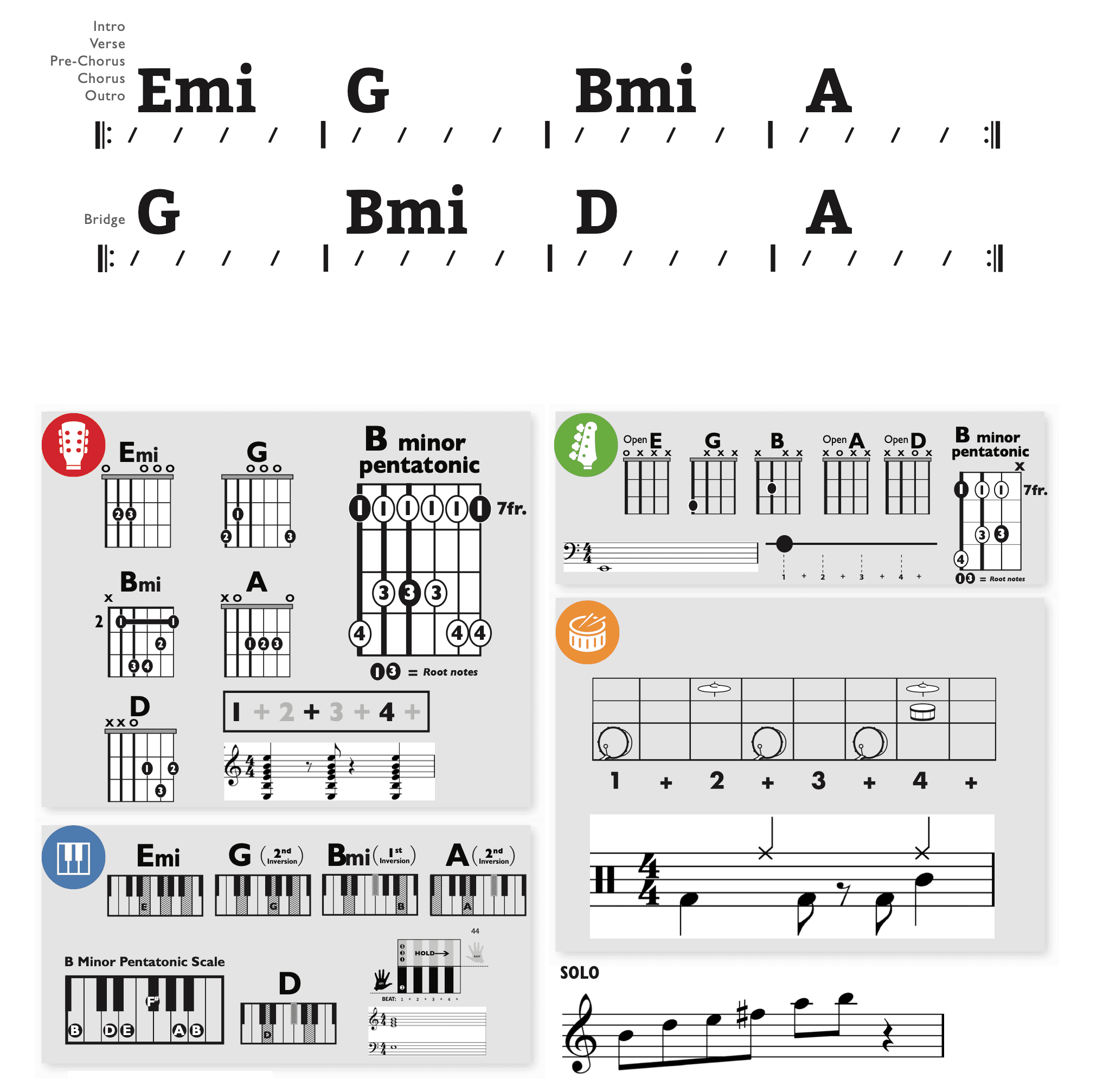Modern Band Chart - original