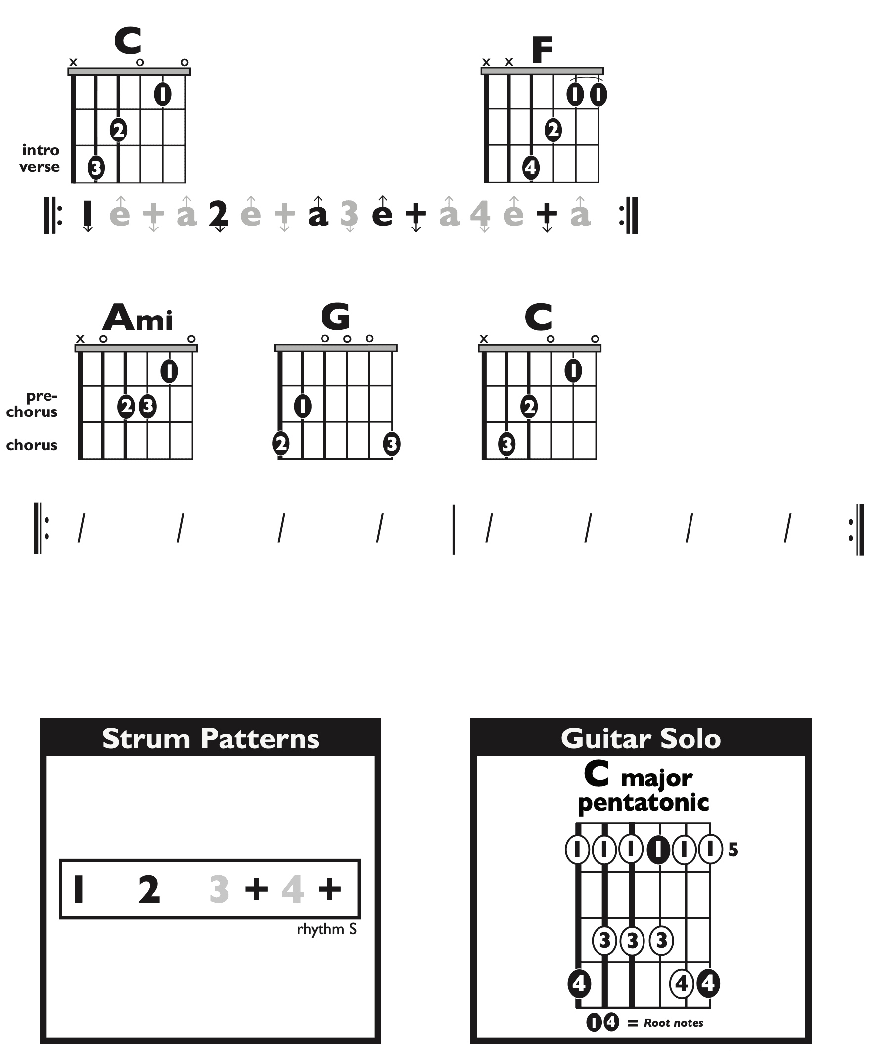 Guitar Chart - original