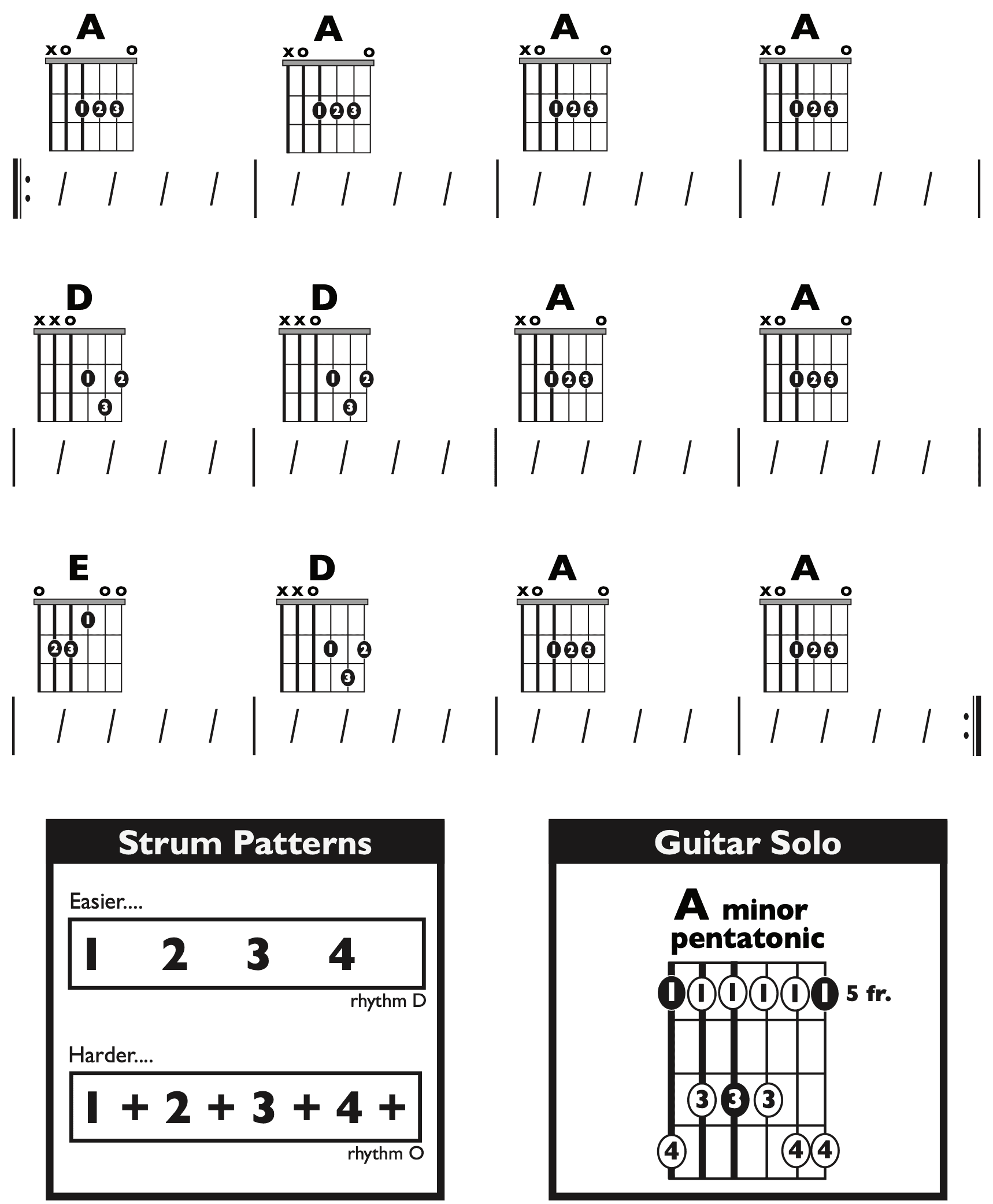 Guitar Chart - original