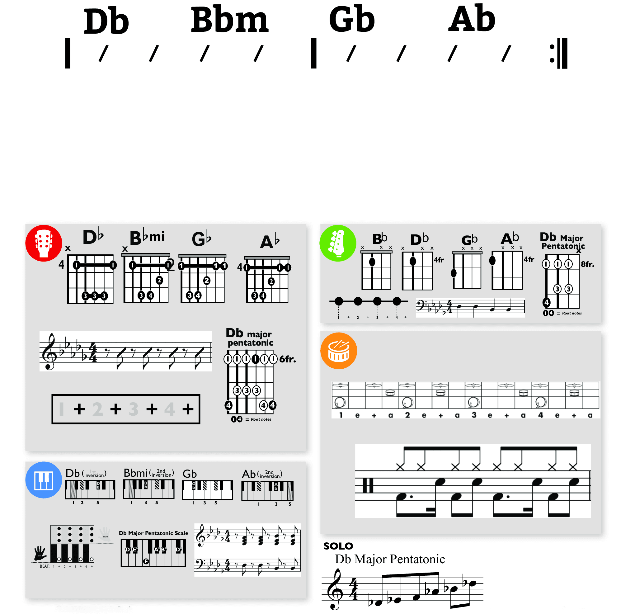Modern Band Chart - original