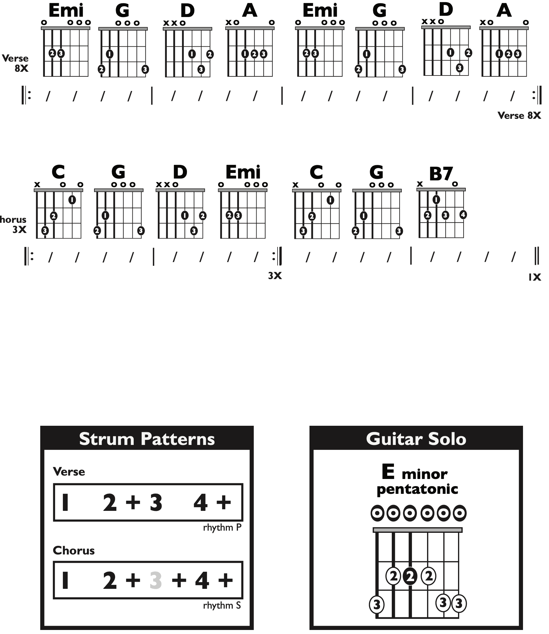Guitar Chart - transposed