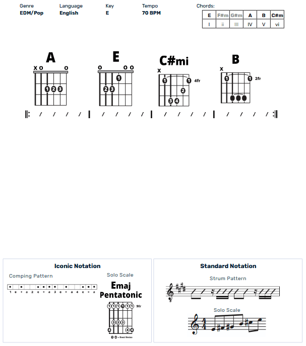 Guitar Chart - original
