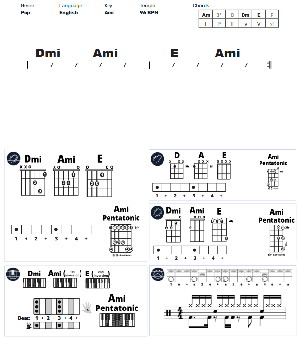 Modern Band Chart - original