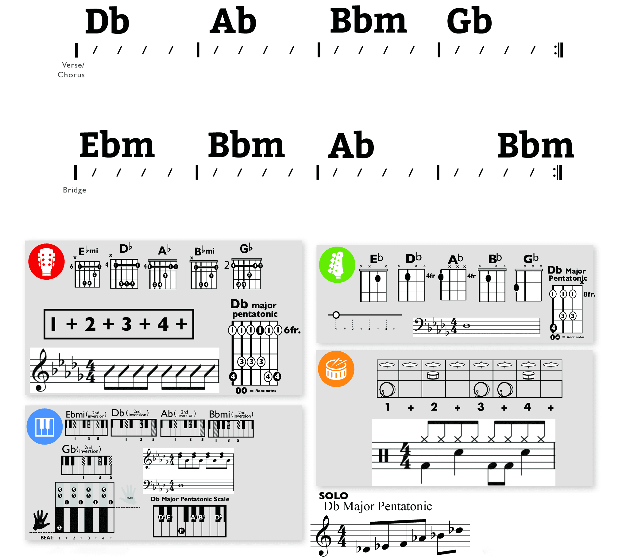 Modern Band Chart - original