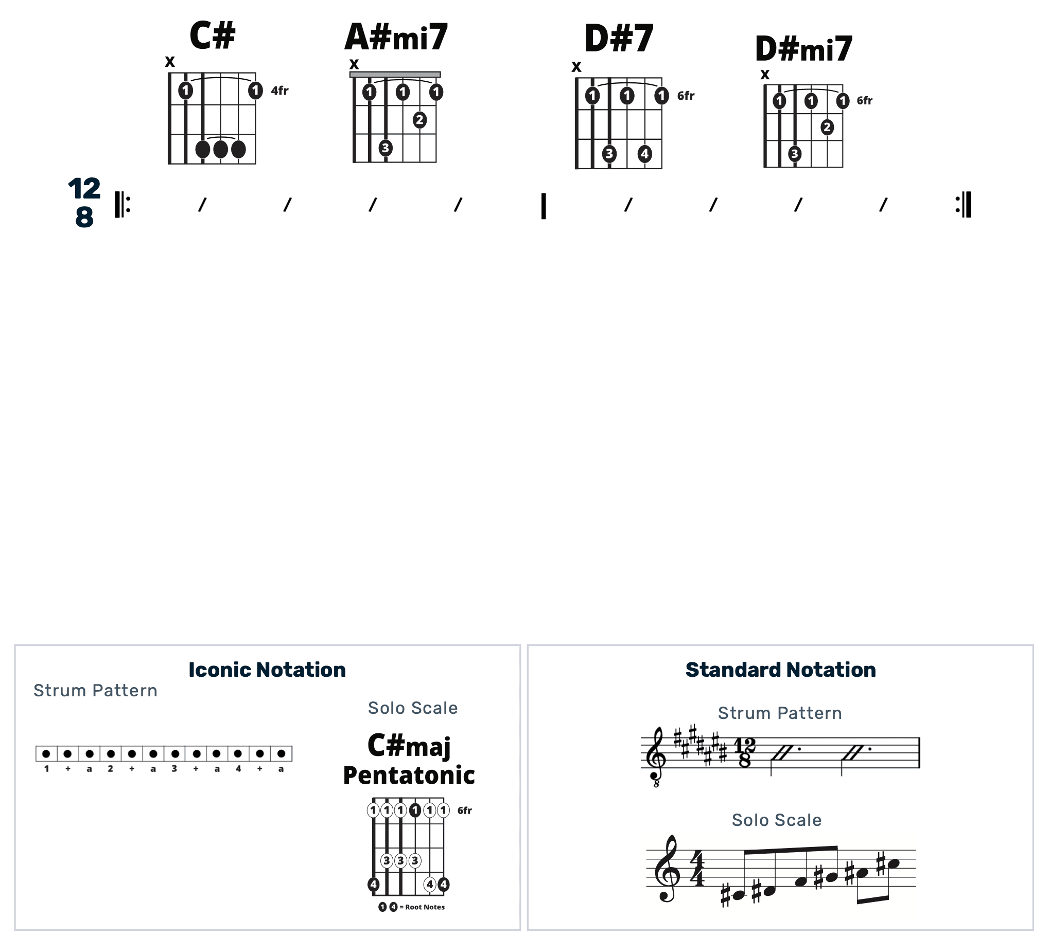Guitar Chart - original
