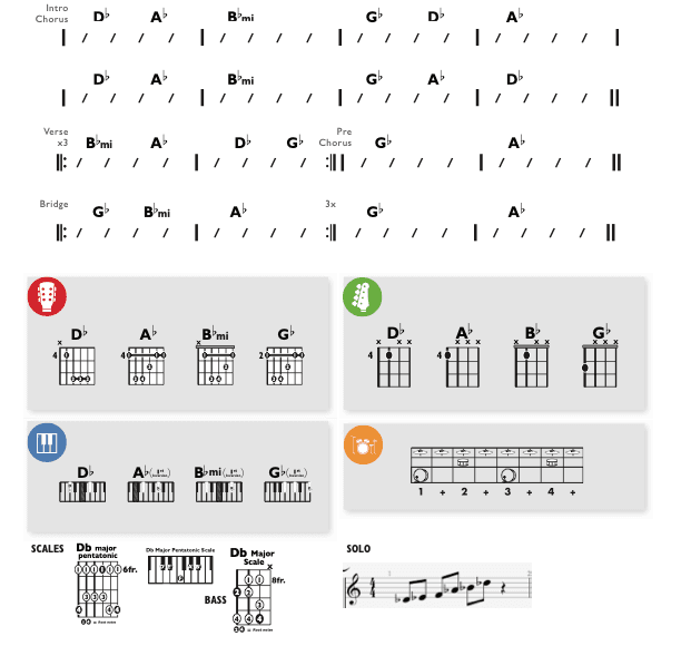 Modern Band Chart - original