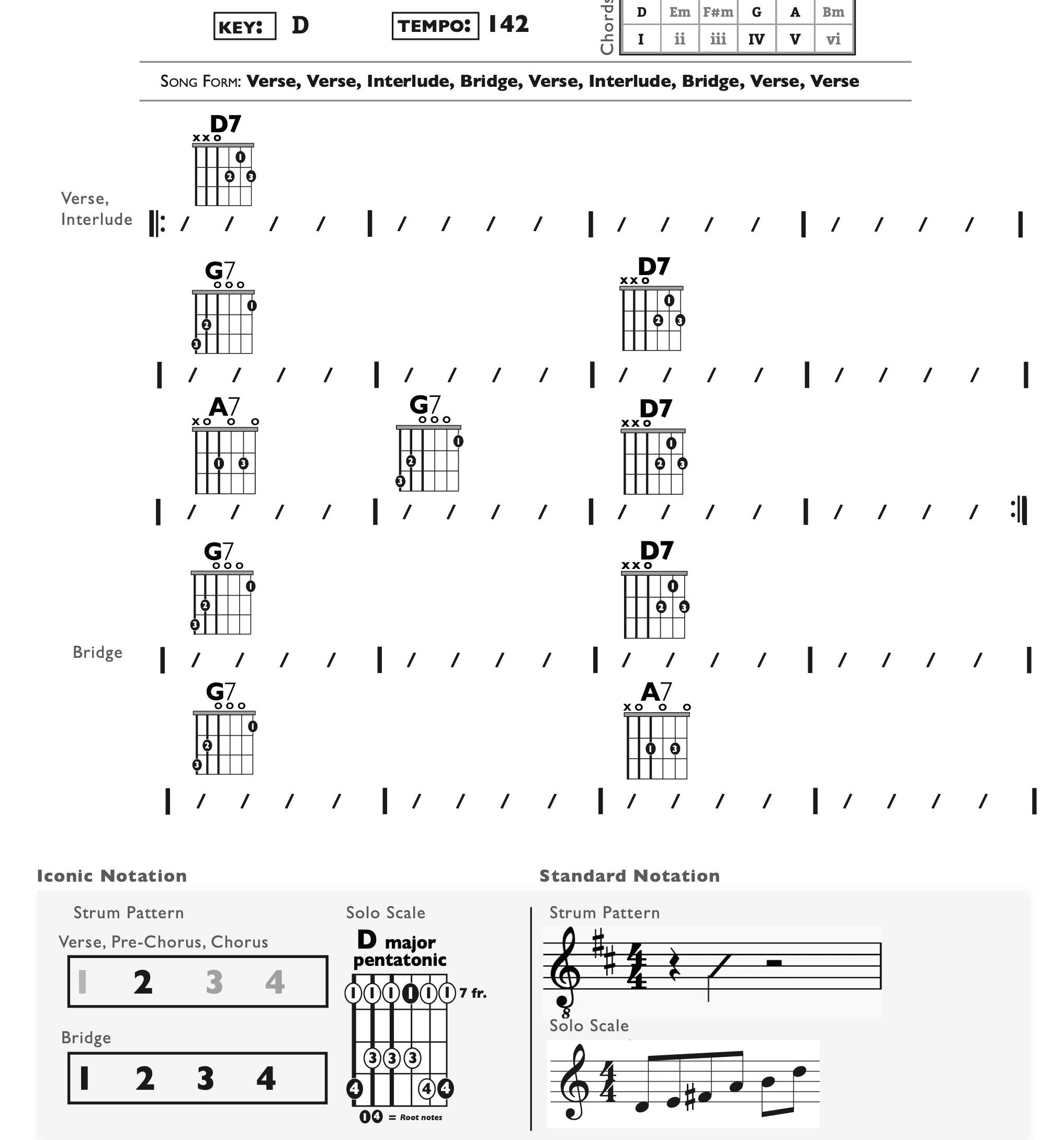 Guitar Chart - original