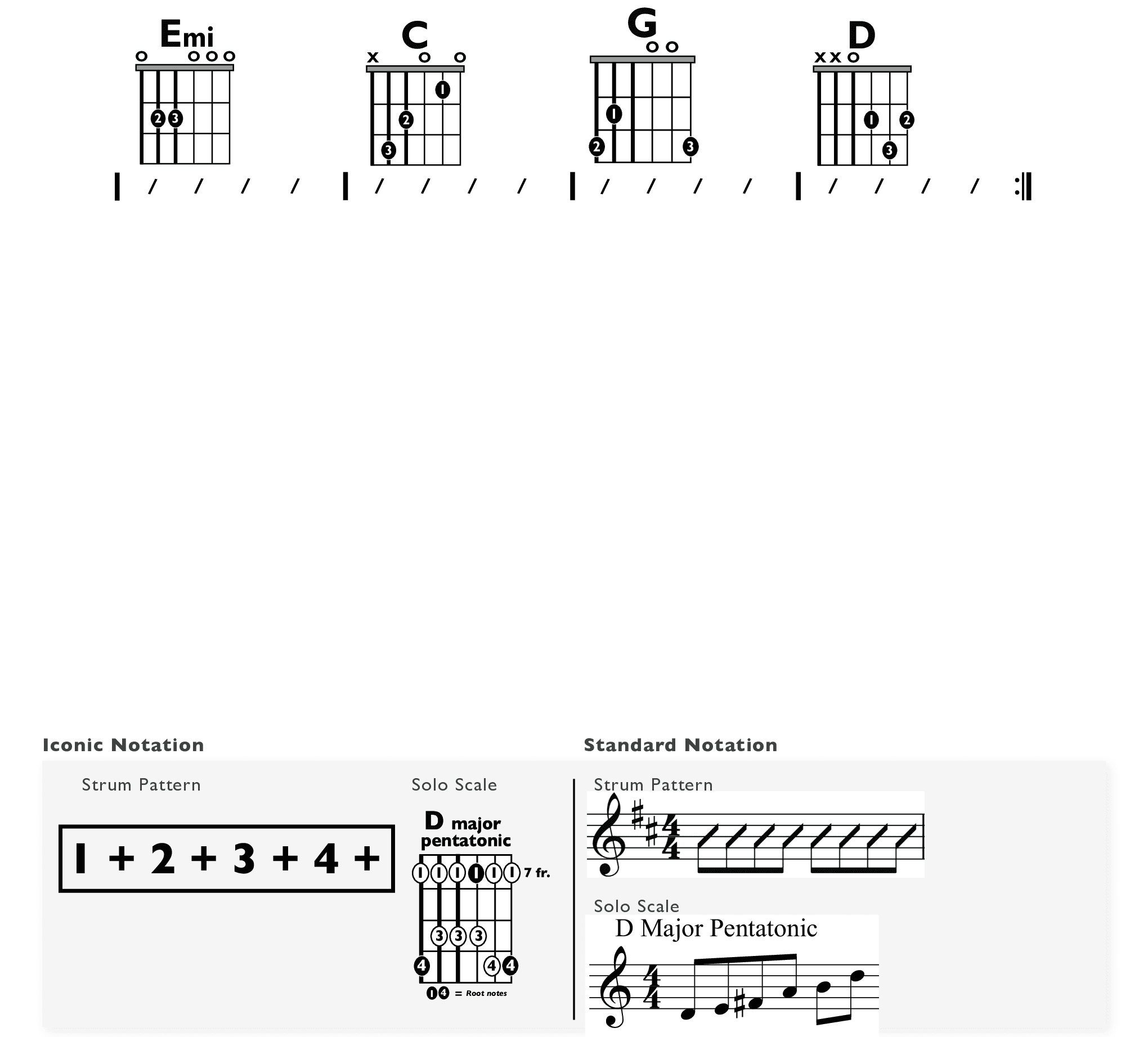 Guitar Chart - original