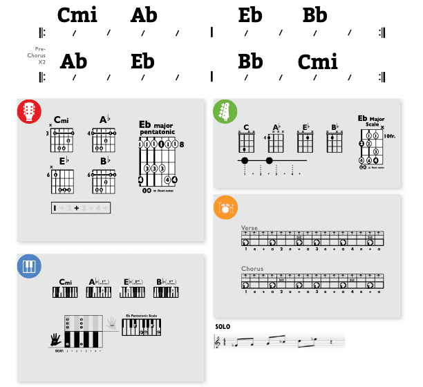 Modern Band Chart - original
