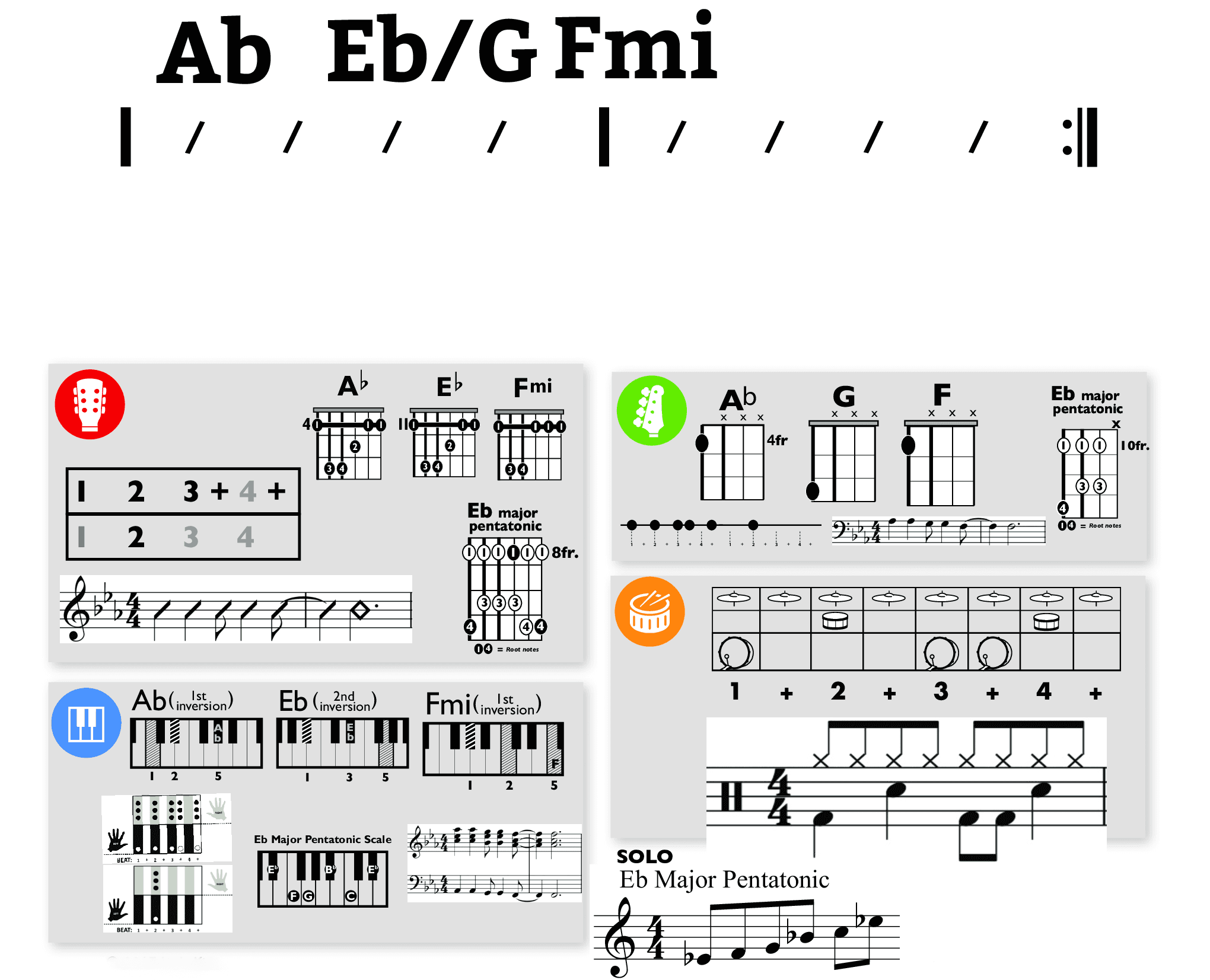 Modern Band Chart - original