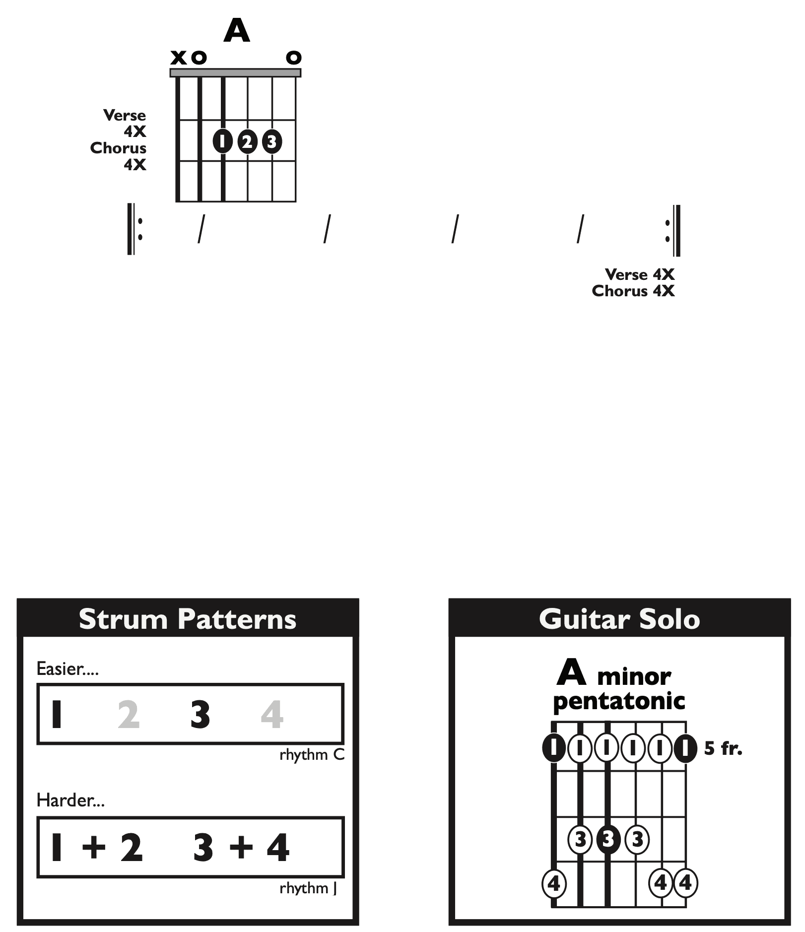 Guitar Chart - original