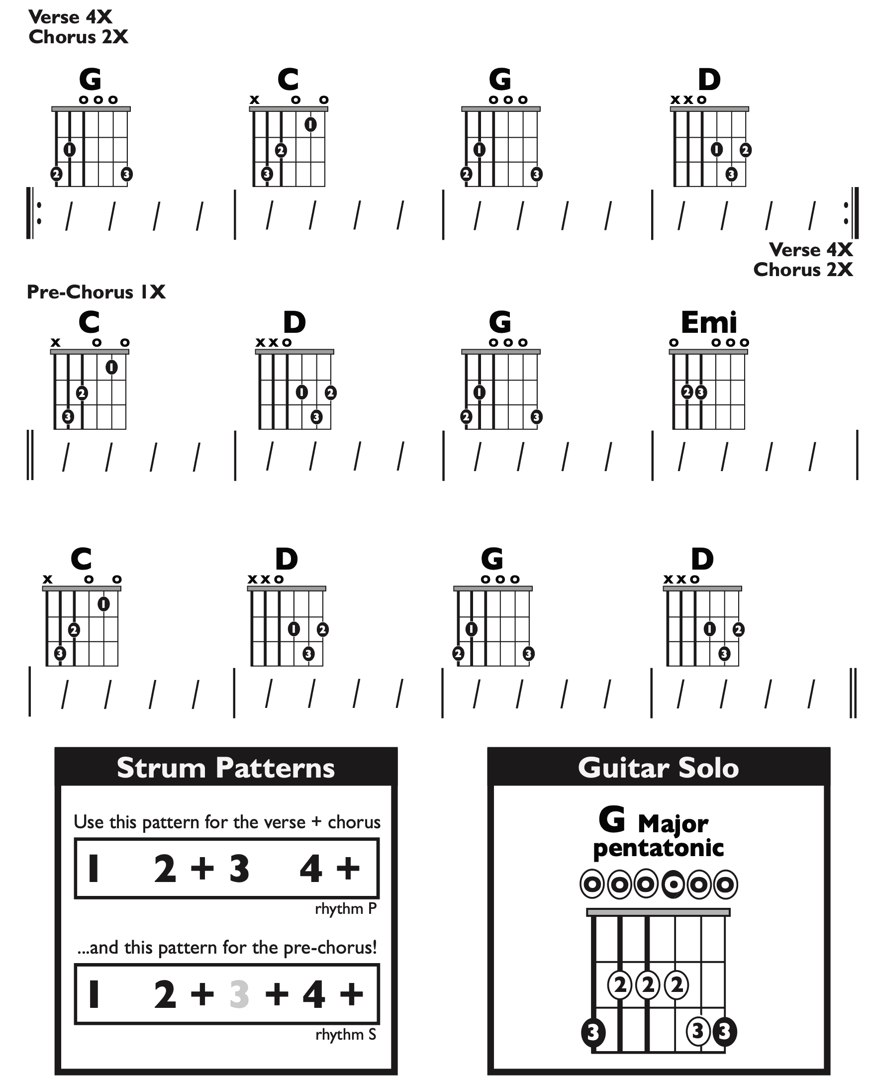 Guitar Chart - original