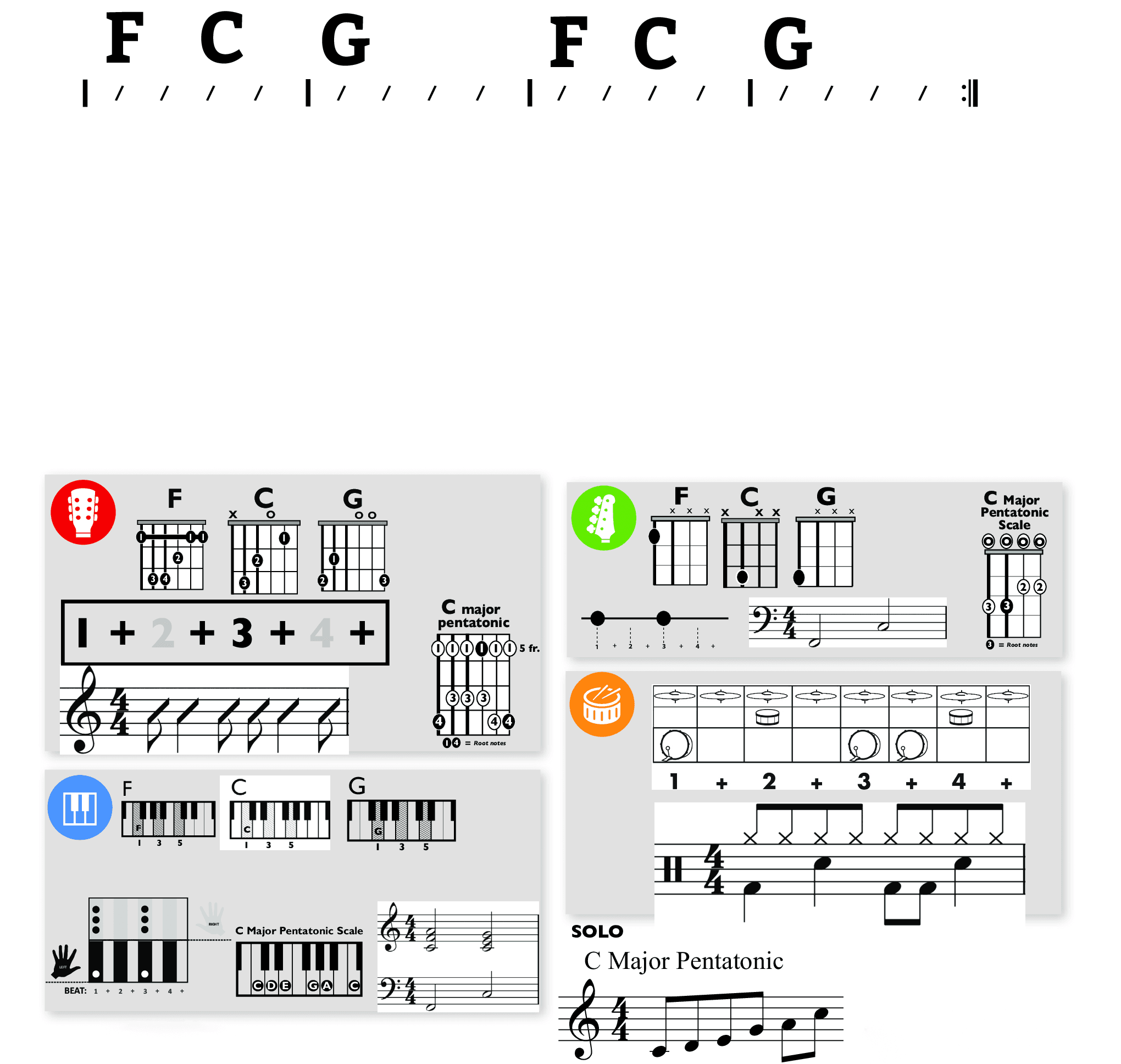 Modern Band Chart - transposed