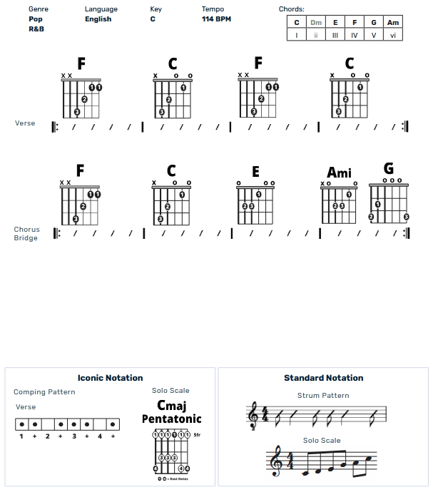Guitar Chart - original