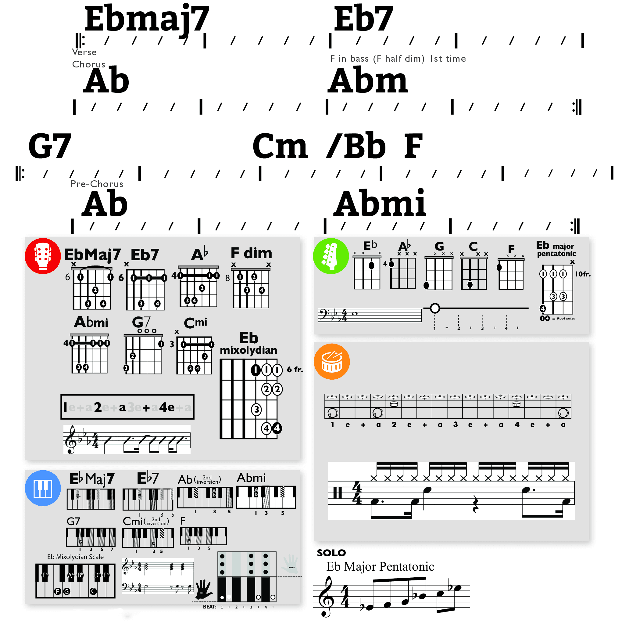 Modern Band Chart - original