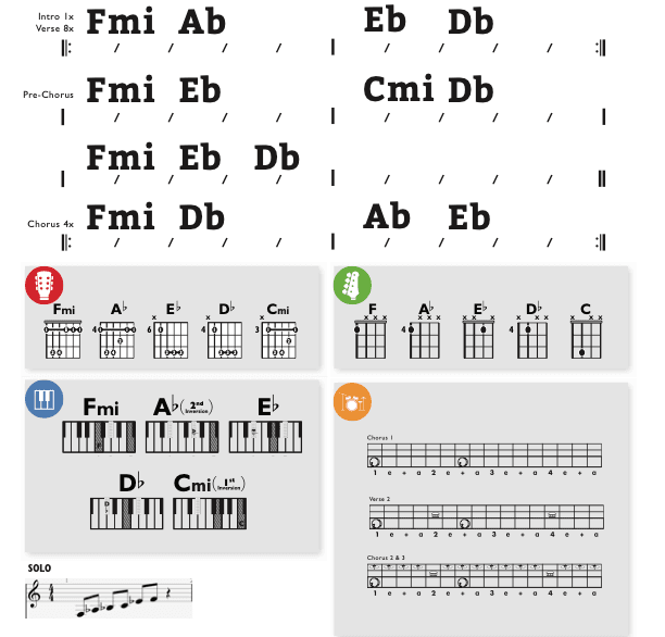 Modern Band Chart - original