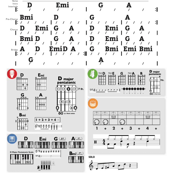 Modern Band Chart - original