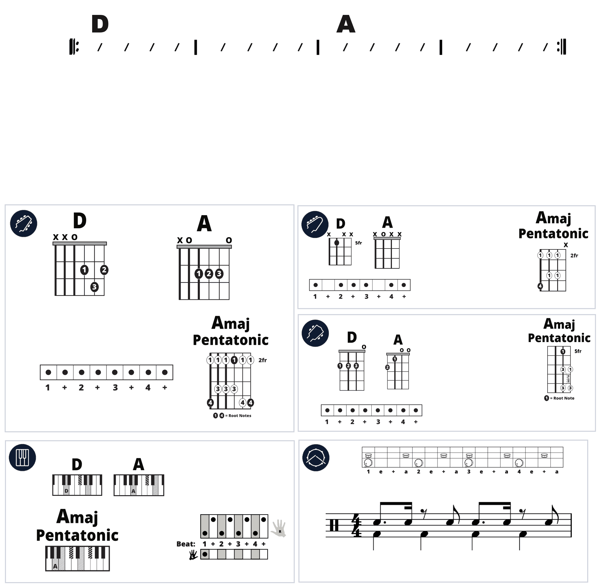 Modern Band Chart - original