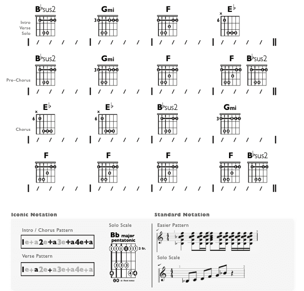 Guitar Chart - original