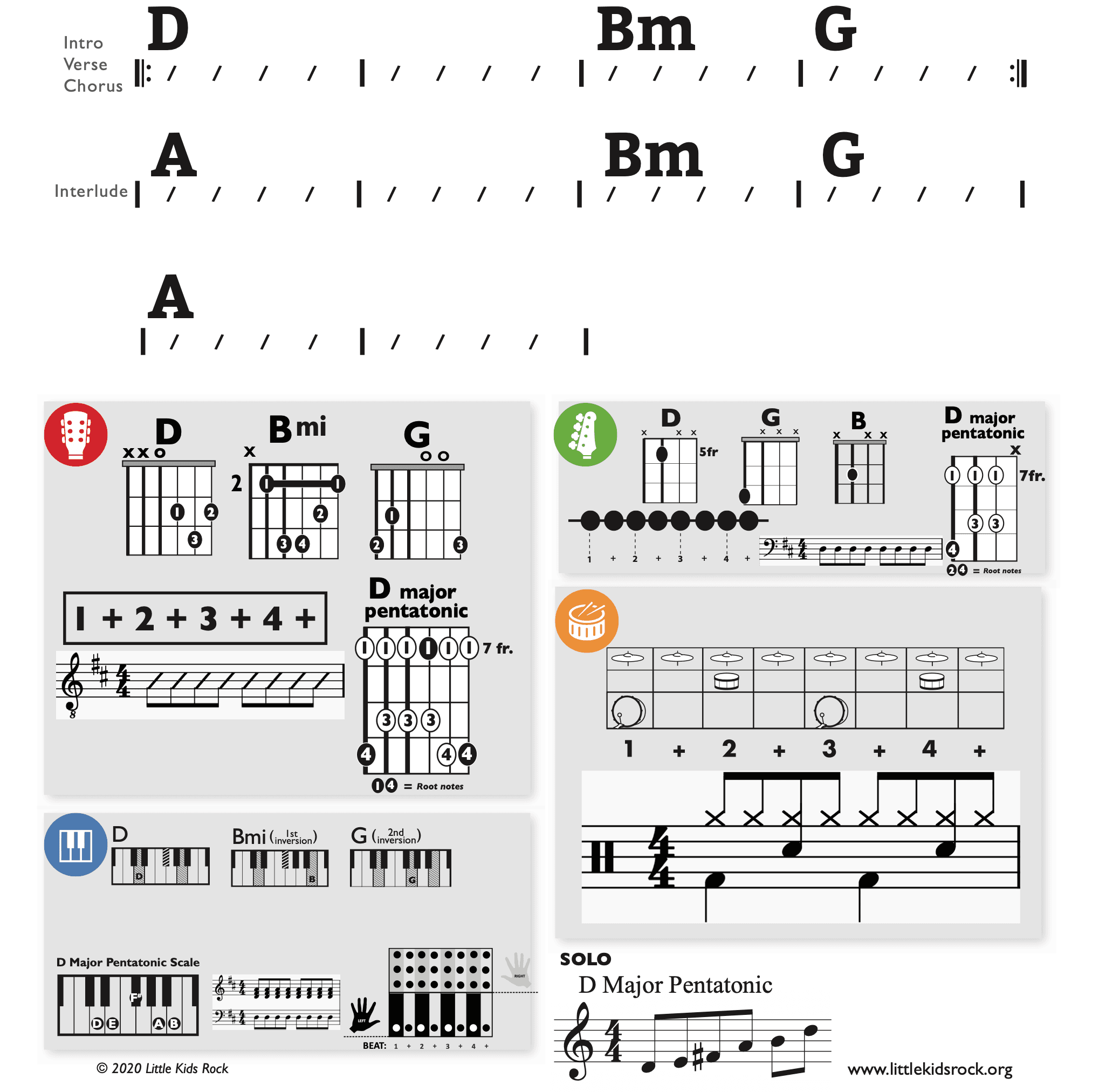 Modern Band Chart - original