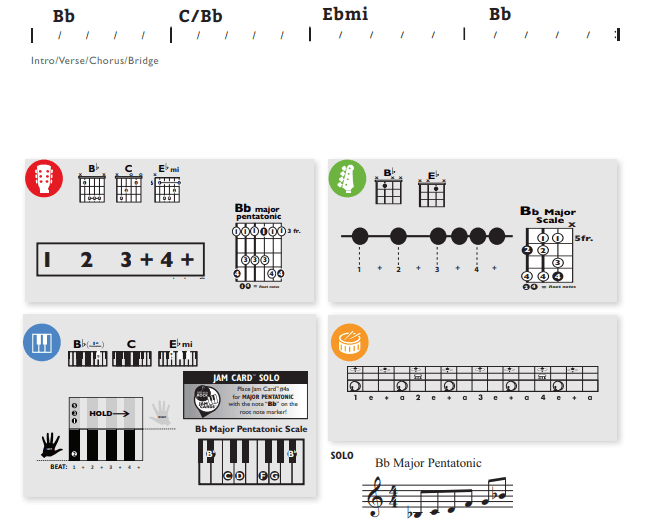 Modern Band Chart - original