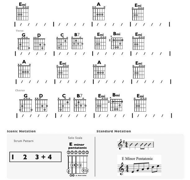 Guitar Chart - original