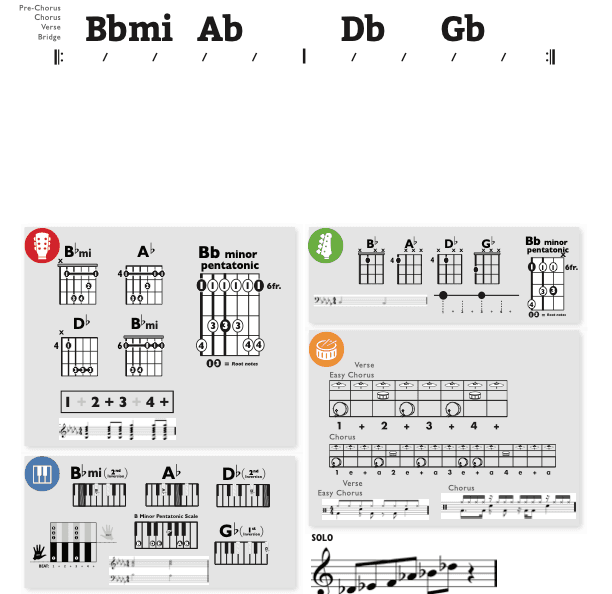 Modern Band Chart - original