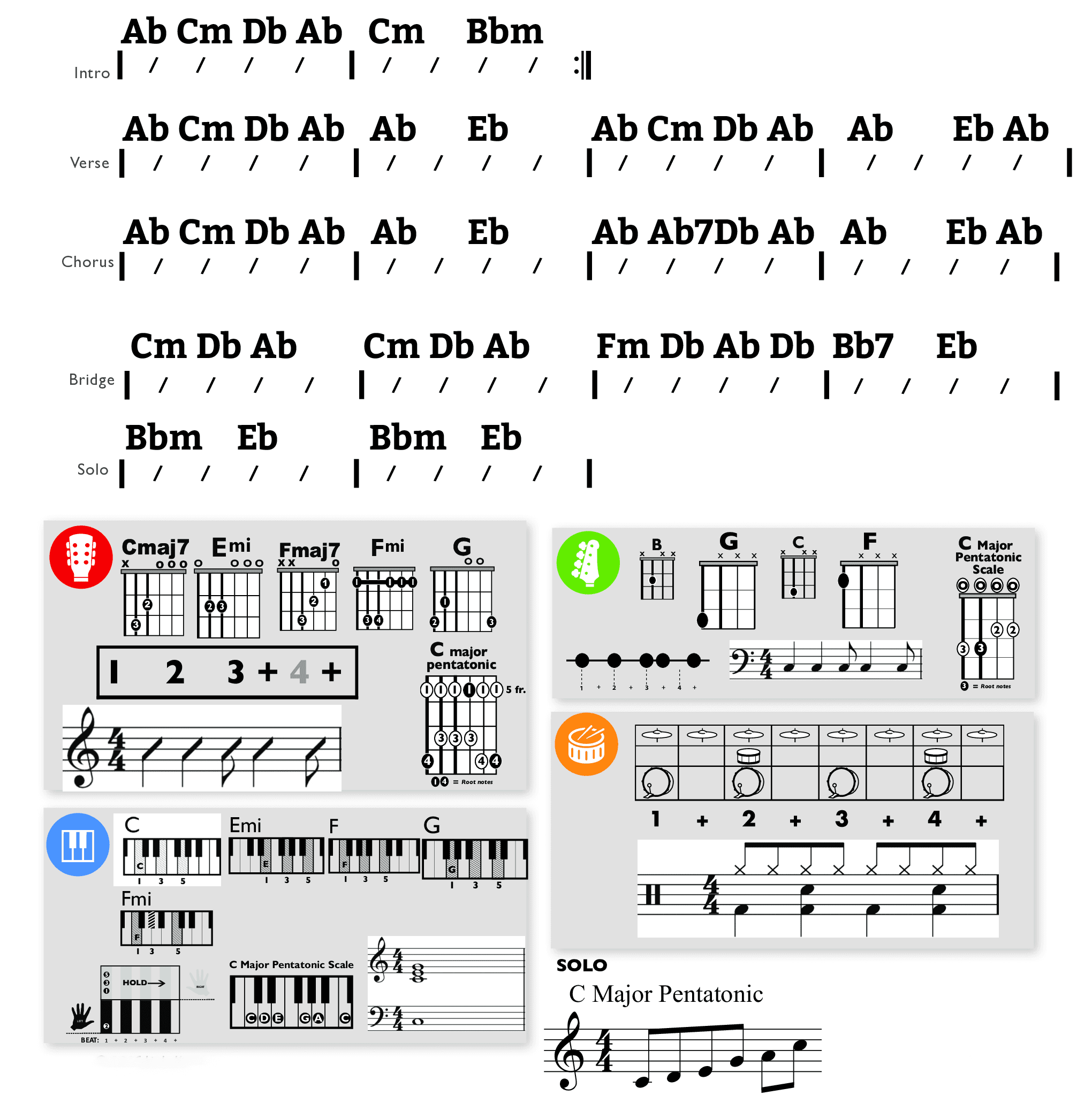 Modern Band Chart - original