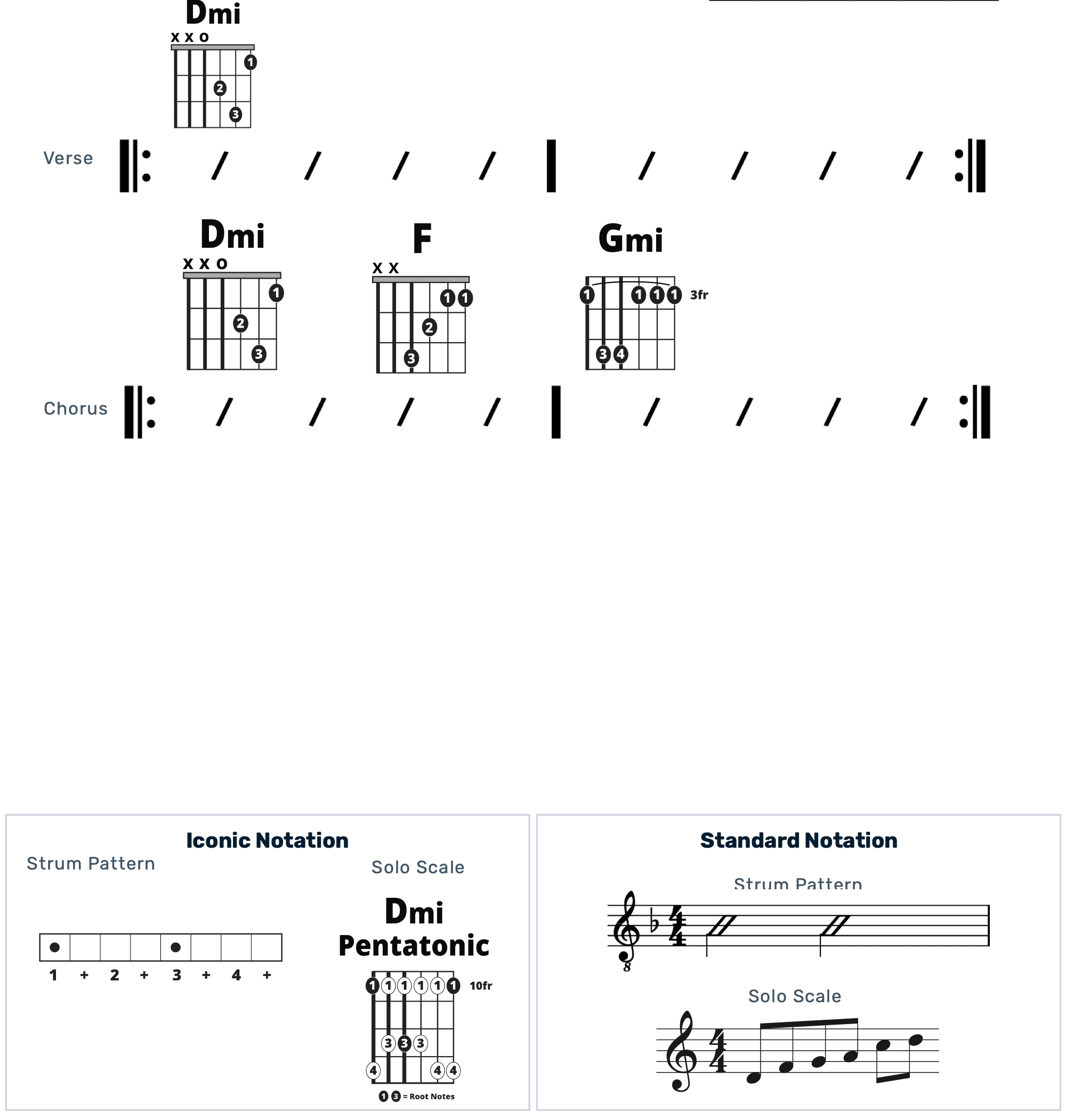 Guitar Chart - original