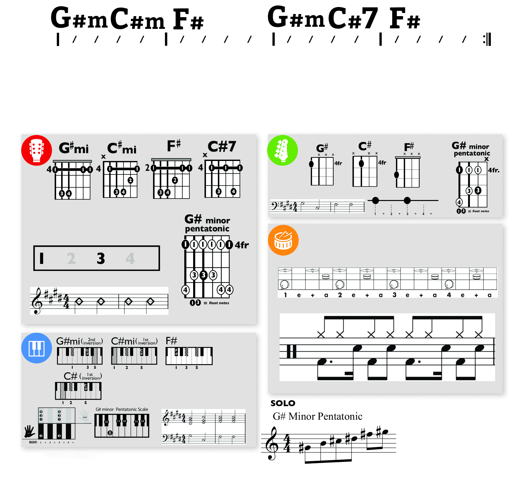 Modern Band Chart - original