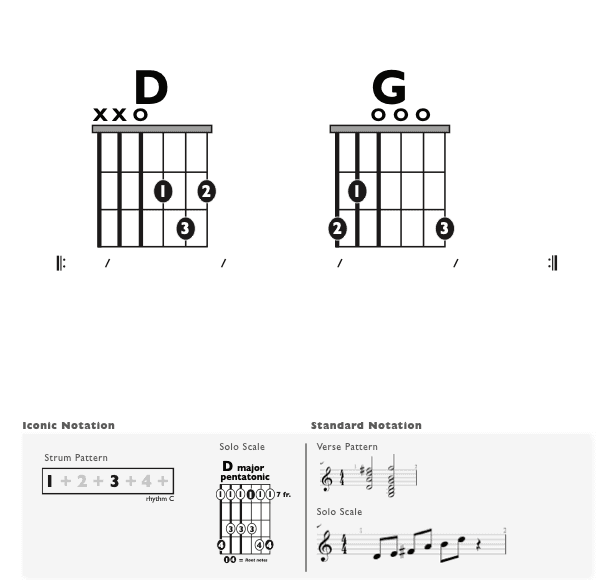 Guitar Chart - original