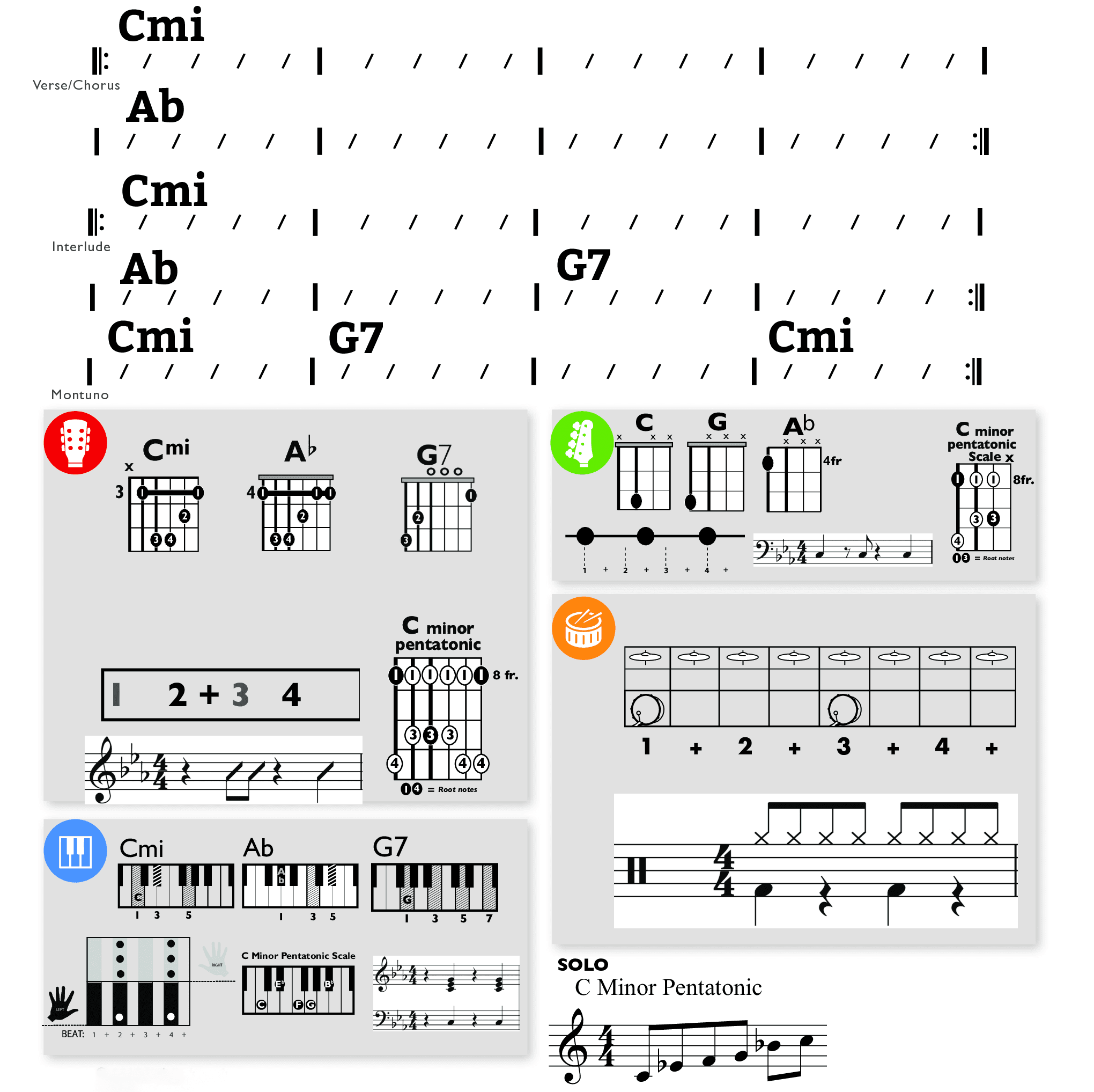 Modern Band Chart - original