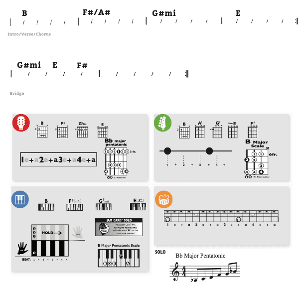 Modern Band Chart - original