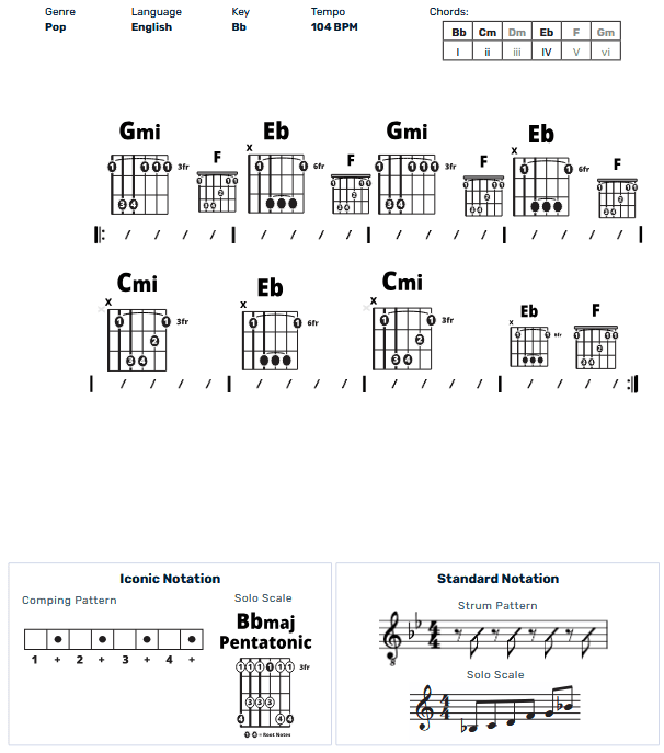 Guitar Chart - original